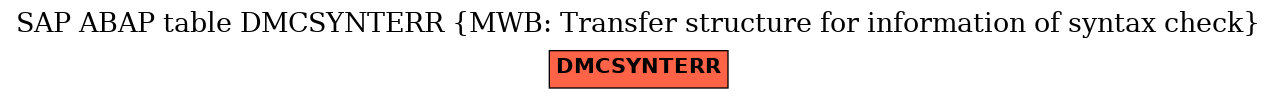 E-R Diagram for table DMCSYNTERR (MWB: Transfer structure for information of syntax check)