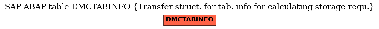 E-R Diagram for table DMCTABINFO (Transfer struct. for tab. info for calculating storage requ.)