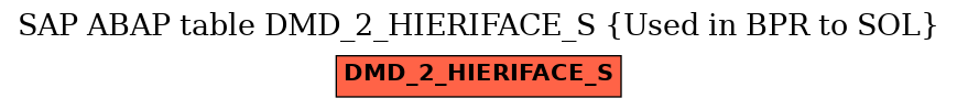 E-R Diagram for table DMD_2_HIERIFACE_S (Used in BPR to SOL)