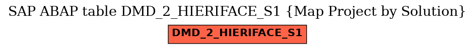 E-R Diagram for table DMD_2_HIERIFACE_S1 (Map Project by Solution)