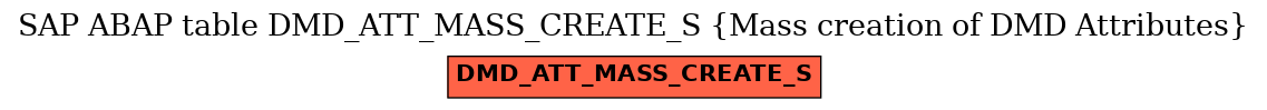 E-R Diagram for table DMD_ATT_MASS_CREATE_S (Mass creation of DMD Attributes)