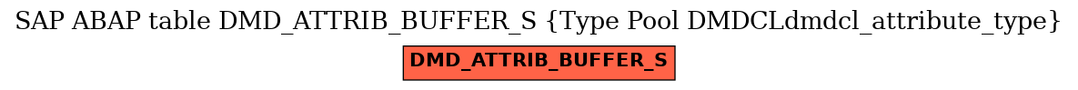 E-R Diagram for table DMD_ATTRIB_BUFFER_S (Type Pool DMDCLdmdcl_attribute_type)