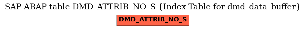 E-R Diagram for table DMD_ATTRIB_NO_S (Index Table for dmd_data_buffer)