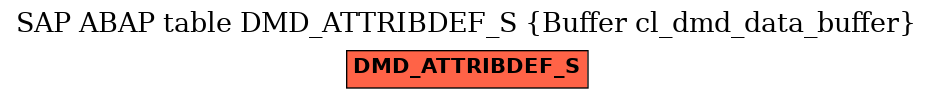 E-R Diagram for table DMD_ATTRIBDEF_S (Buffer cl_dmd_data_buffer)