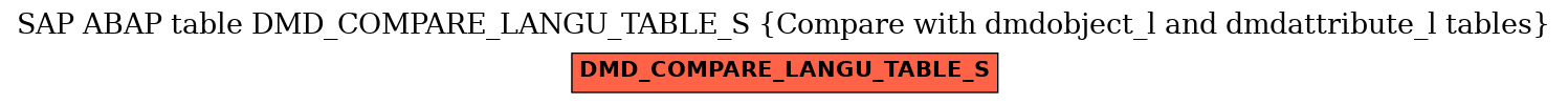 E-R Diagram for table DMD_COMPARE_LANGU_TABLE_S (Compare with dmdobject_l and dmdattribute_l tables)