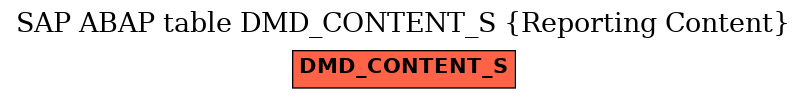 E-R Diagram for table DMD_CONTENT_S (Reporting Content)