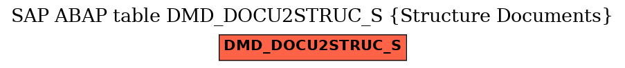 E-R Diagram for table DMD_DOCU2STRUC_S (Structure Documents)