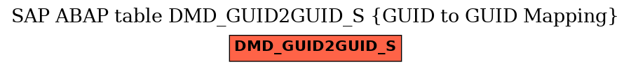 E-R Diagram for table DMD_GUID2GUID_S (GUID to GUID Mapping)