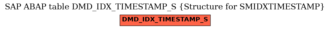 E-R Diagram for table DMD_IDX_TIMESTAMP_S (Structure for SMIDXTIMESTAMP)