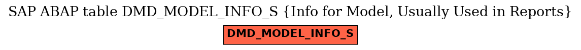 E-R Diagram for table DMD_MODEL_INFO_S (Info for Model, Usually Used in Reports)