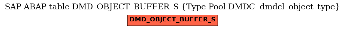 E-R Diagram for table DMD_OBJECT_BUFFER_S (Type Pool DMDC  dmdcl_object_type)