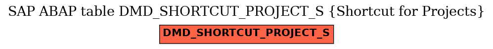 E-R Diagram for table DMD_SHORTCUT_PROJECT_S (Shortcut for Projects)