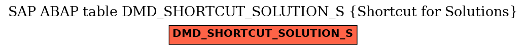 E-R Diagram for table DMD_SHORTCUT_SOLUTION_S (Shortcut for Solutions)