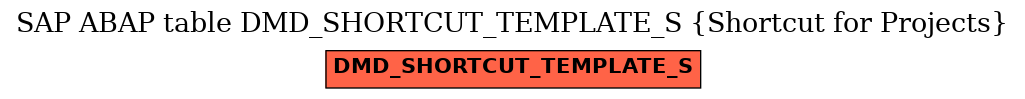 E-R Diagram for table DMD_SHORTCUT_TEMPLATE_S (Shortcut for Projects)