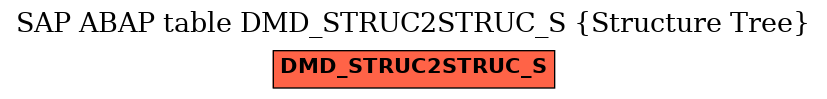 E-R Diagram for table DMD_STRUC2STRUC_S (Structure Tree)