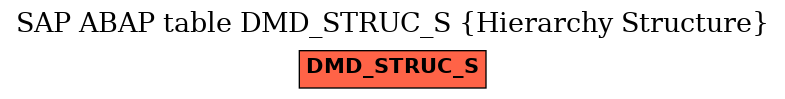 E-R Diagram for table DMD_STRUC_S (Hierarchy Structure)