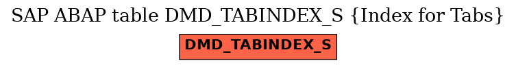 E-R Diagram for table DMD_TABINDEX_S (Index for Tabs)