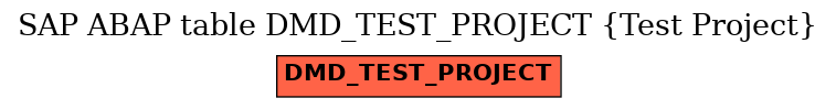 E-R Diagram for table DMD_TEST_PROJECT (Test Project)