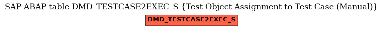 E-R Diagram for table DMD_TESTCASE2EXEC_S (Test Object Assignment to Test Case (Manual))