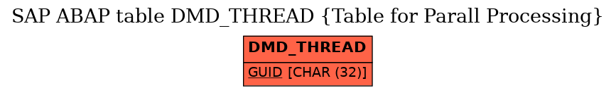 E-R Diagram for table DMD_THREAD (Table for Parall Processing)