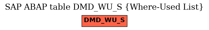 E-R Diagram for table DMD_WU_S (Where-Used List)