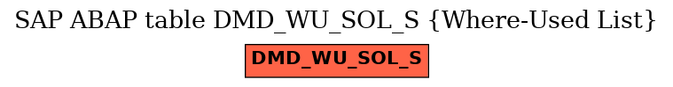 E-R Diagram for table DMD_WU_SOL_S (Where-Used List)