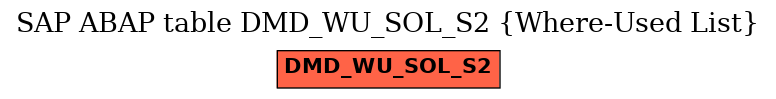 E-R Diagram for table DMD_WU_SOL_S2 (Where-Used List)