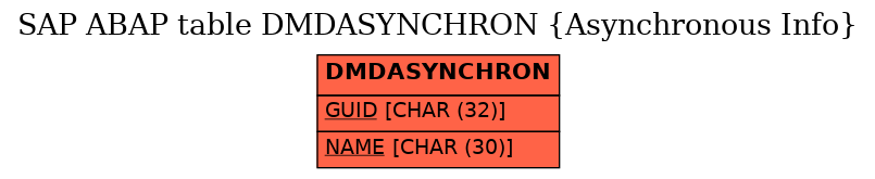 E-R Diagram for table DMDASYNCHRON (Asynchronous Info)