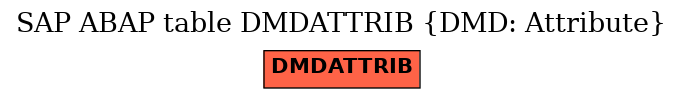 E-R Diagram for table DMDATTRIB (DMD: Attribute)