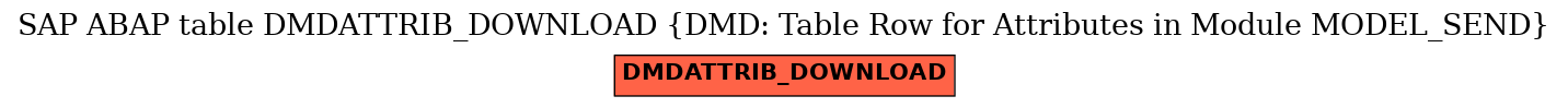 E-R Diagram for table DMDATTRIB_DOWNLOAD (DMD: Table Row for Attributes in Module MODEL_SEND)