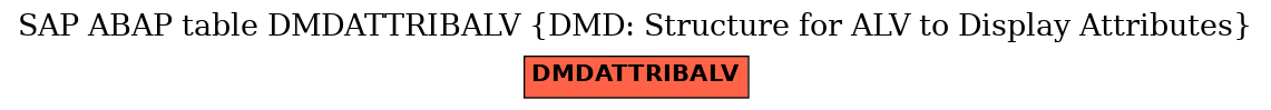 E-R Diagram for table DMDATTRIBALV (DMD: Structure for ALV to Display Attributes)