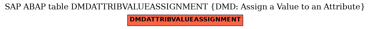 E-R Diagram for table DMDATTRIBVALUEASSIGNMENT (DMD: Assign a Value to an Attribute)