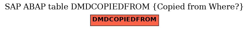 E-R Diagram for table DMDCOPIEDFROM (Copied from Where?)