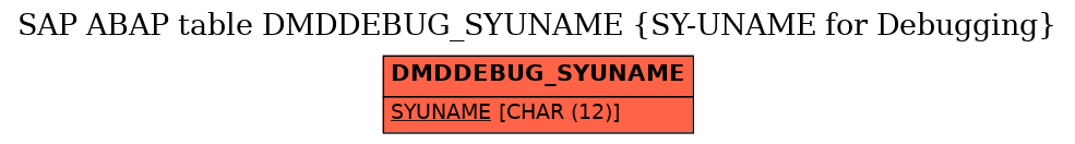 E-R Diagram for table DMDDEBUG_SYUNAME (SY-UNAME for Debugging)