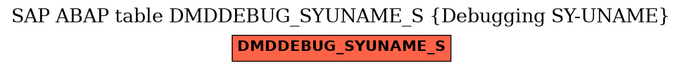 E-R Diagram for table DMDDEBUG_SYUNAME_S (Debugging SY-UNAME)