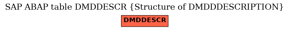 E-R Diagram for table DMDDESCR (Structure of DMDDDESCRIPTION)