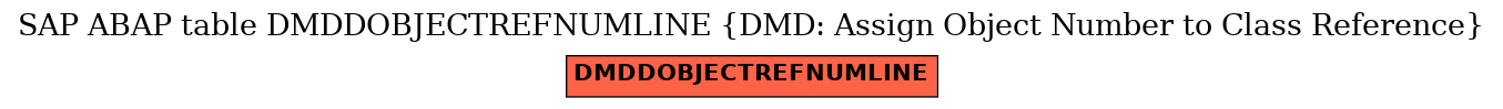E-R Diagram for table DMDDOBJECTREFNUMLINE (DMD: Assign Object Number to Class Reference)