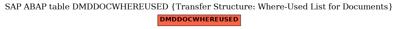 E-R Diagram for table DMDDOCWHEREUSED (Transfer Structure: Where-Used List for Documents)