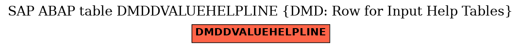 E-R Diagram for table DMDDVALUEHELPLINE (DMD: Row for Input Help Tables)