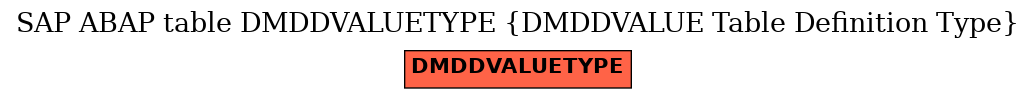 E-R Diagram for table DMDDVALUETYPE (DMDDVALUE Table Definition Type)