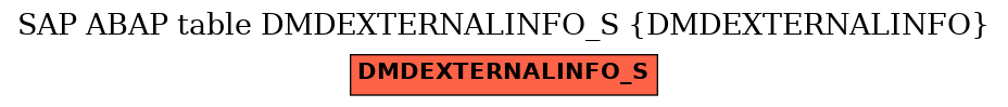E-R Diagram for table DMDEXTERNALINFO_S (DMDEXTERNALINFO)