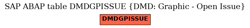 E-R Diagram for table DMDGPISSUE (DMD: Graphic - Open Issue)
