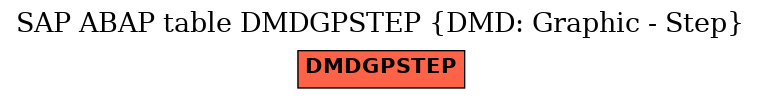 E-R Diagram for table DMDGPSTEP (DMD: Graphic - Step)