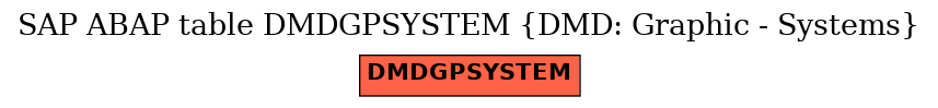 E-R Diagram for table DMDGPSYSTEM (DMD: Graphic - Systems)