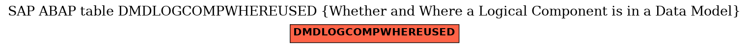 E-R Diagram for table DMDLOGCOMPWHEREUSED (Whether and Where a Logical Component is in a Data Model)