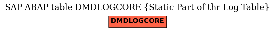 E-R Diagram for table DMDLOGCORE (Static Part of thr Log Table)