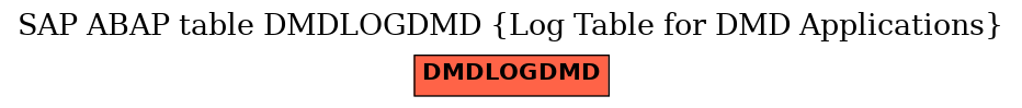 E-R Diagram for table DMDLOGDMD (Log Table for DMD Applications)