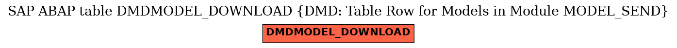 E-R Diagram for table DMDMODEL_DOWNLOAD (DMD: Table Row for Models in Module MODEL_SEND)