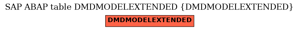 E-R Diagram for table DMDMODELEXTENDED (DMDMODELEXTENDED)