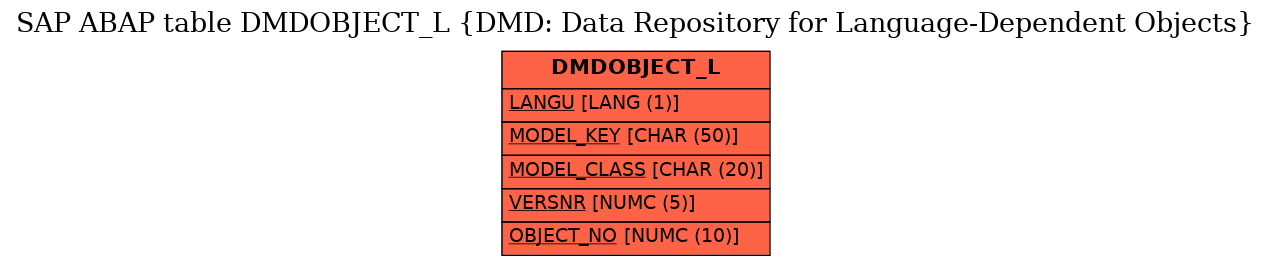 E-R Diagram for table DMDOBJECT_L (DMD: Data Repository for Language-Dependent Objects)